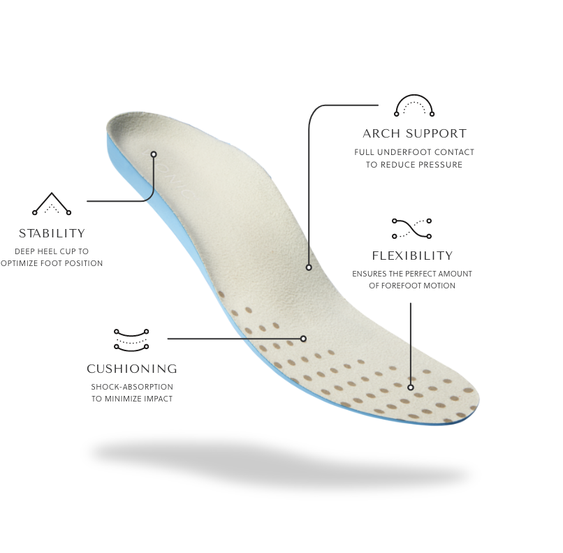 Vionic insole infographic