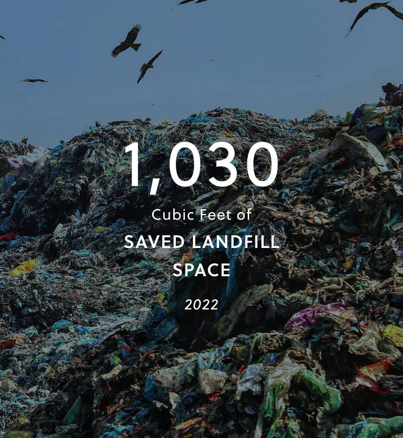 2022 - 1,030 cubic feet of saved landfill space
