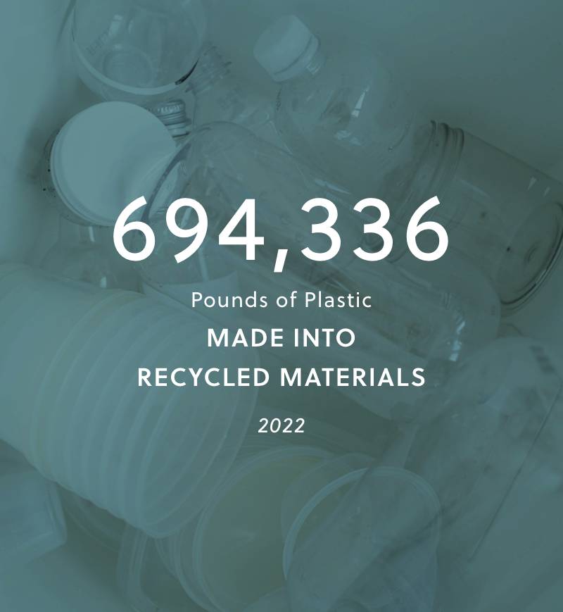 2022 - 694,336 pounds of plastic made into recycled materials
