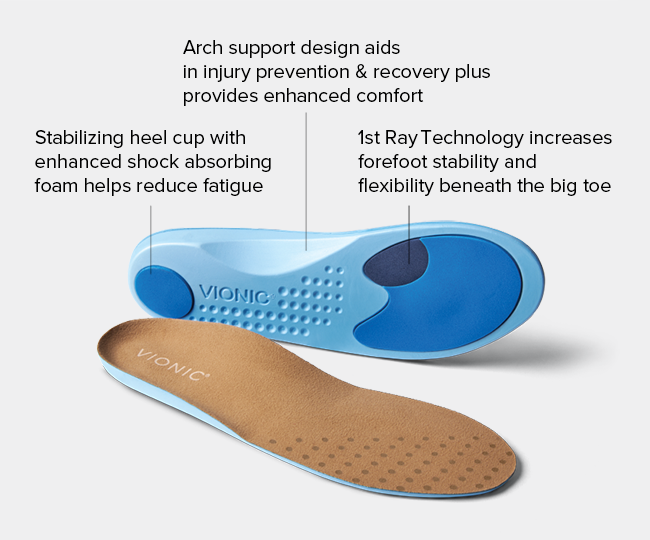 VIONIC ORTHOTIC INSERTS RELIEF FULL LENGTH SIZE S 