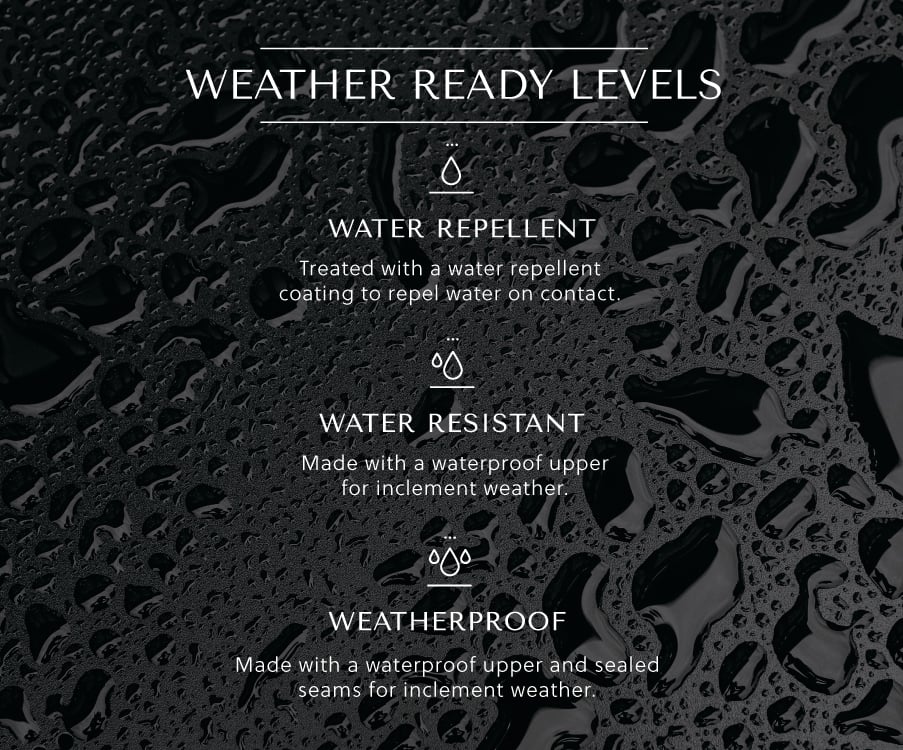 Weather Ready Product Grid